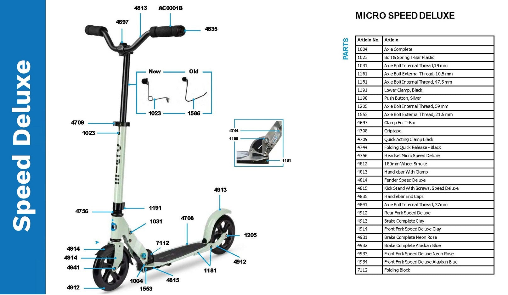 kickflipstepページ How to BS 180 Kickflip aka BS Flip | Skateboard Trick Tip