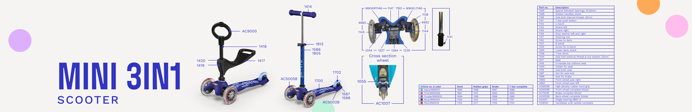 Mini_3in1_Parts_Diagram_Banner_f5684918-5257-4618-bece-983385f9b8a6.png